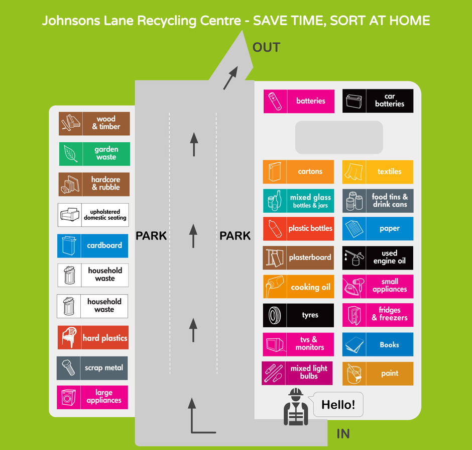 layout map for johnsons lane recycling centre showing locations of containers