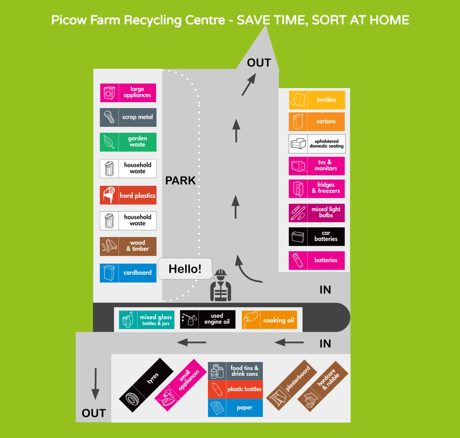 layout map for picow farm recycling centre showing locations of containers