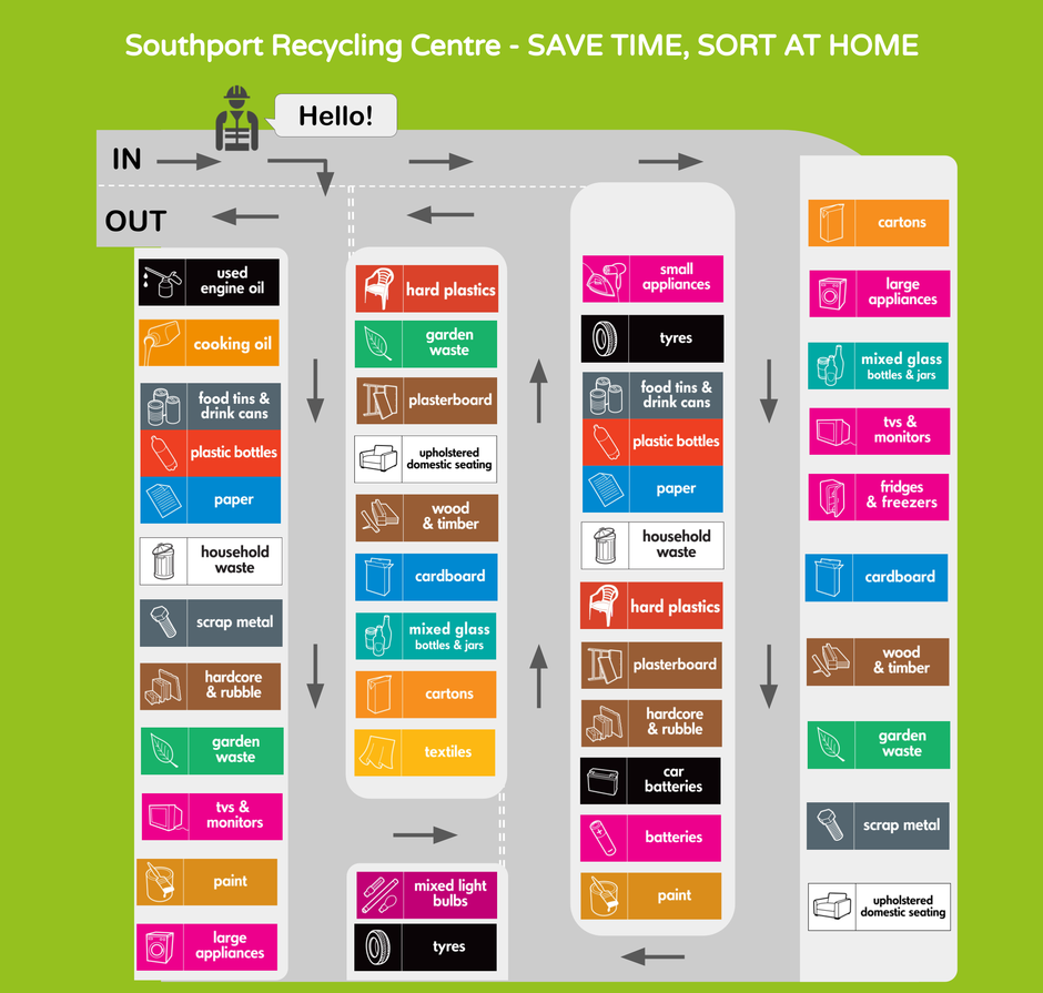 layout map for southport recycling centre showing locations of containers