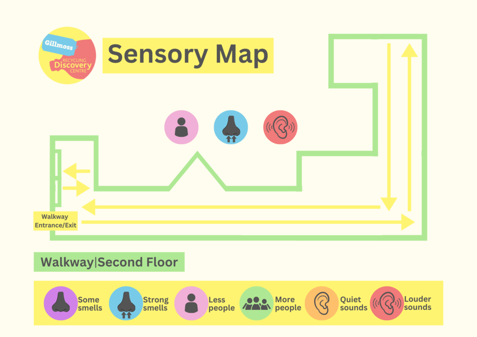 Second Flood - Walkway Area Sensory Map for Gillmoss Recycling Discovery Centre