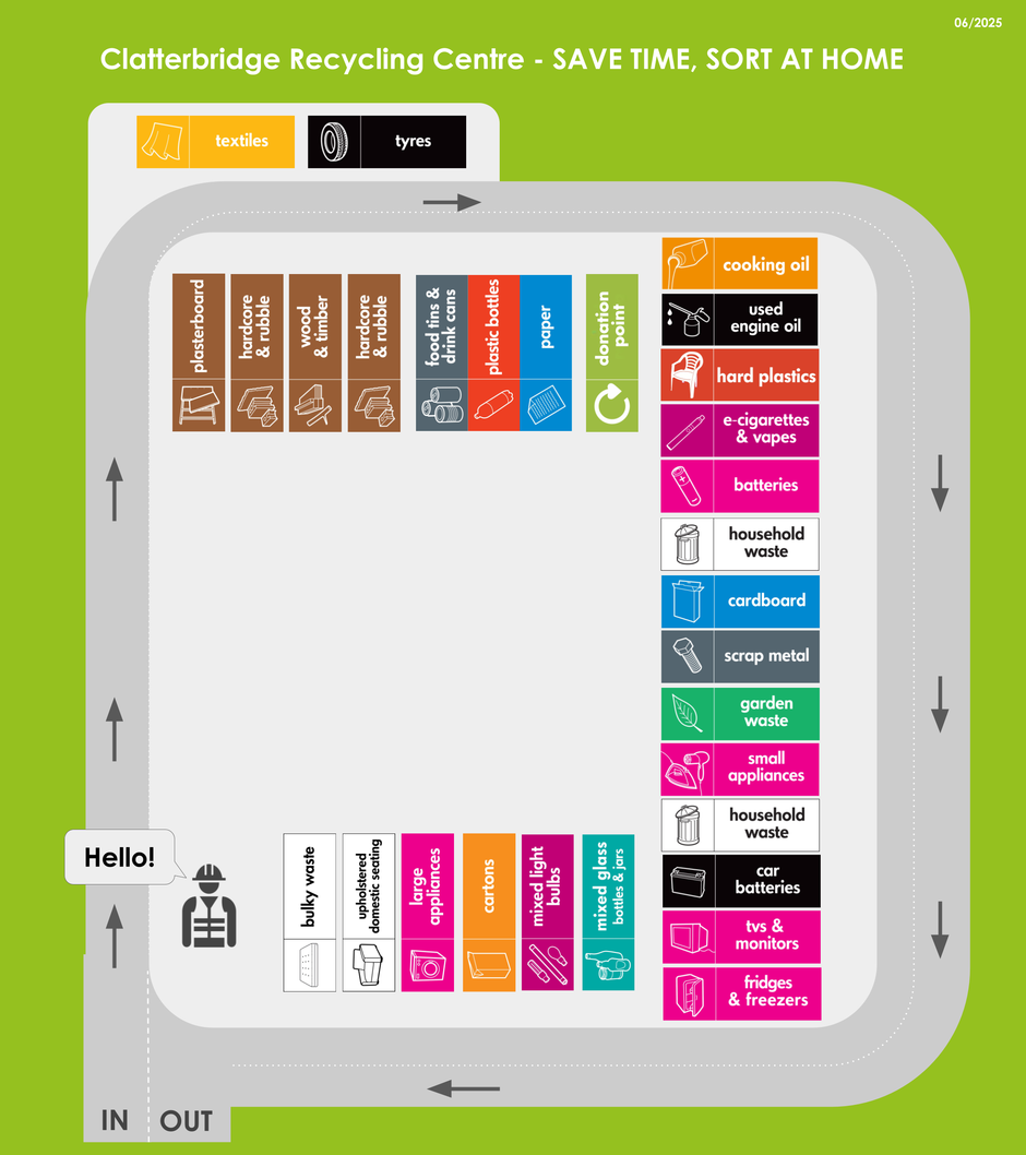A layout plan of Clatterbridge Recycling Centre showing what can be recycled and where the containers are located on site