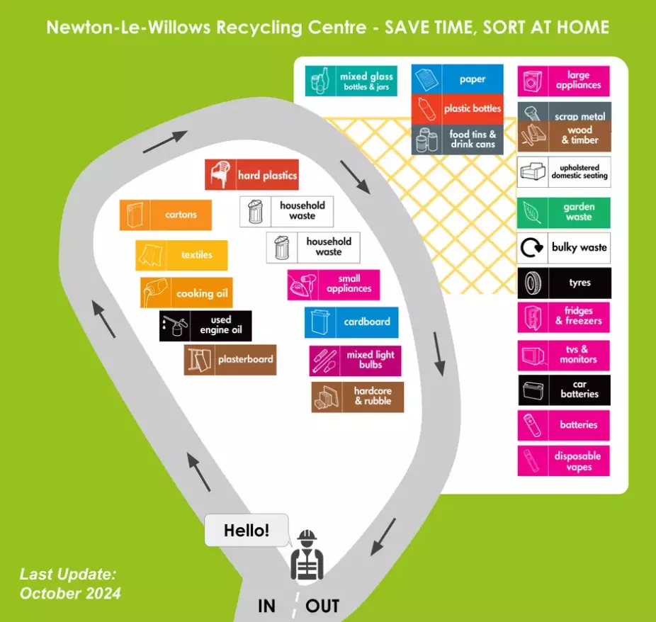 Site map of Newton-le-Willows