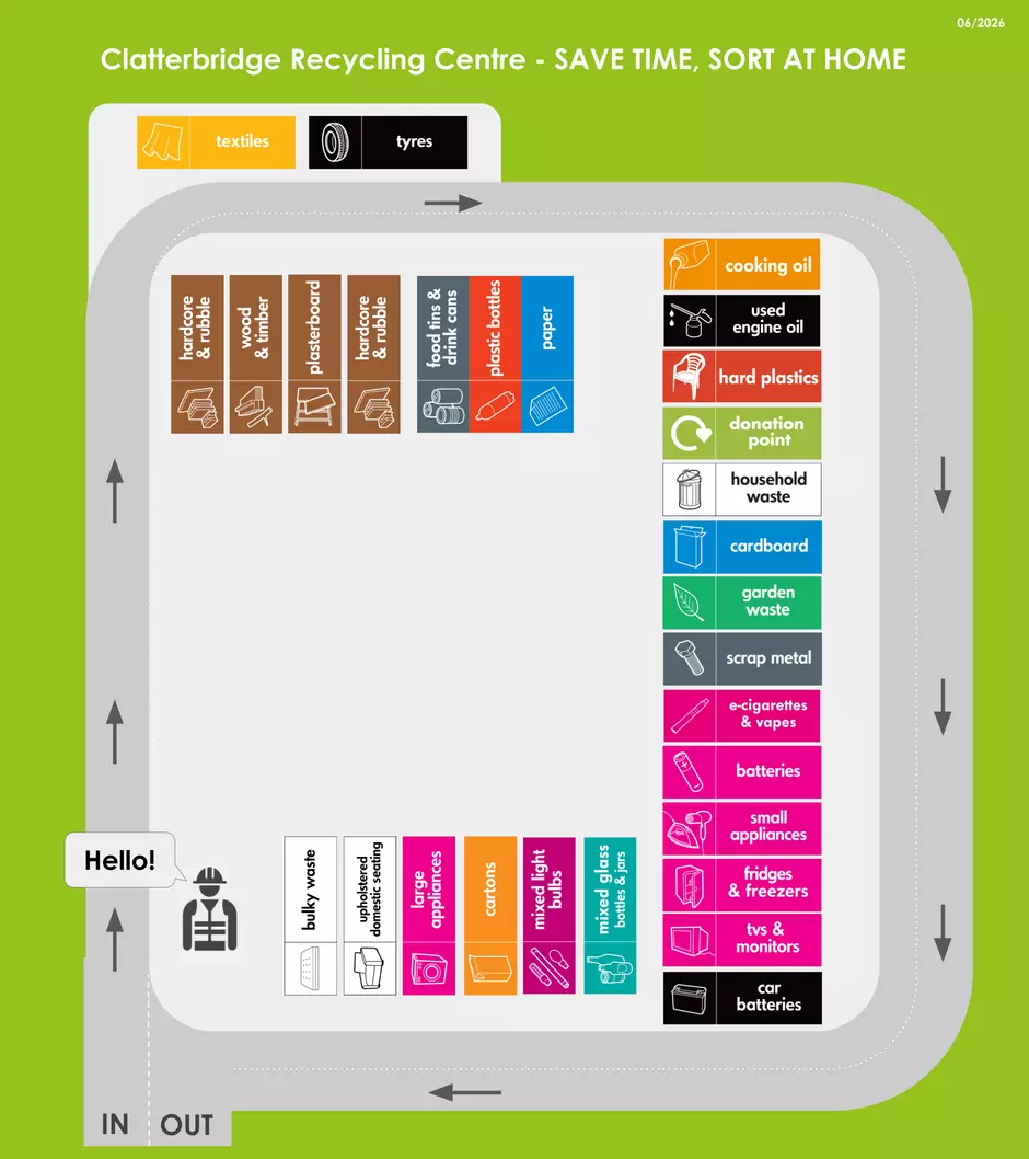 A layout plan of Clatterbridge Recycling Centre showing what can be recycled and where the containers are located on site