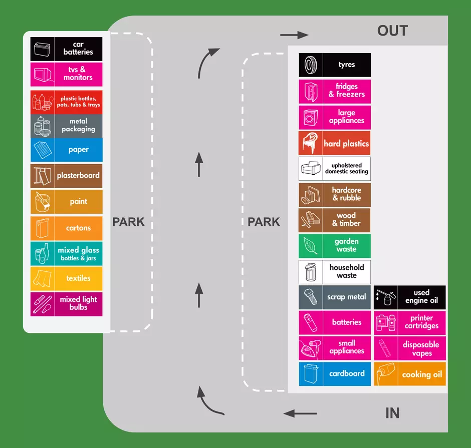 Layout map for bidston recycling centre showing where the containers are located