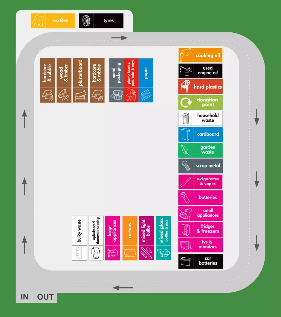 a overview layout map of clatterbridge recycling centre showing where recycling containers are located.