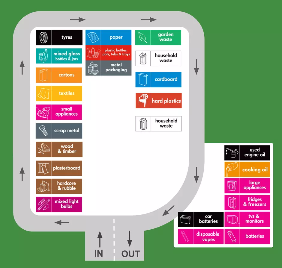 layout map for formby recycling centre showing locations of containers