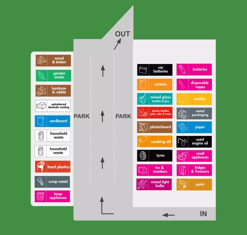 layout map for johnsons lane recycling centre showing locations of containers