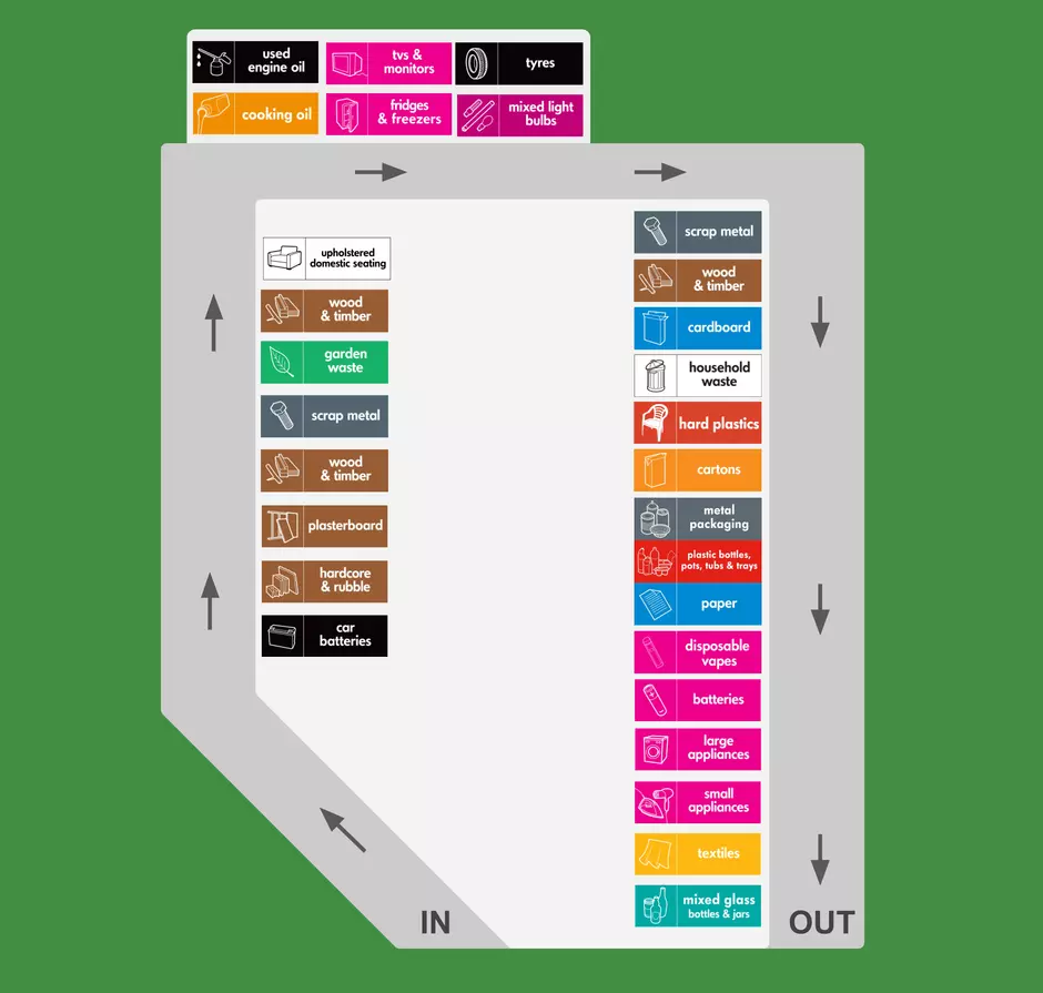 layout map for otterspool recycling centre showing locations of containers