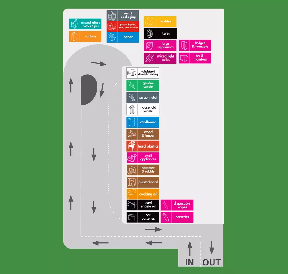 layout map for south sefton recycling centre showing locations of containers